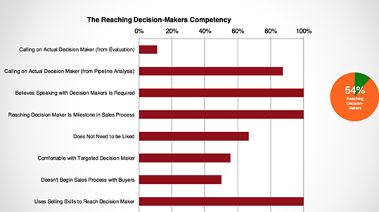 Graph for blog